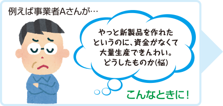 例えば事業者Aさんが「新製品開発したった（嬉）でも資金がなくて大量生産できないよ（泣）」こんな時に！