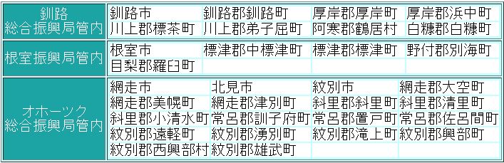 営業地区